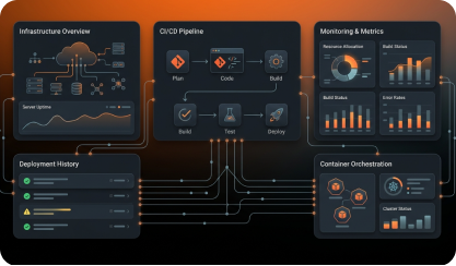 cloud & devops